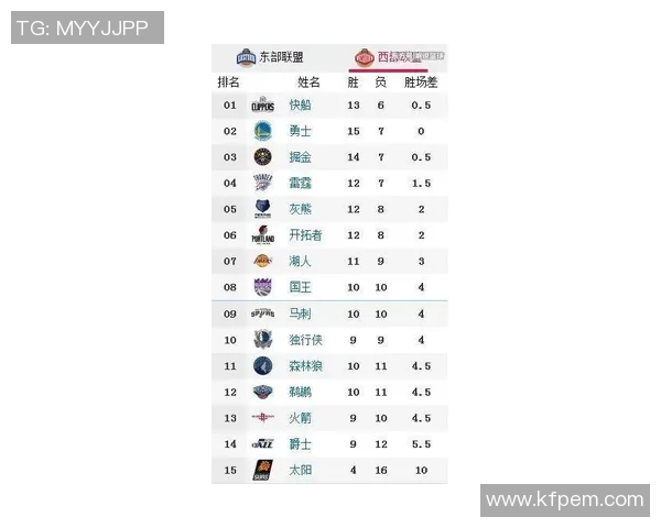 武汉篮球队强势领跑联合会杯积分榜总积分达到70分